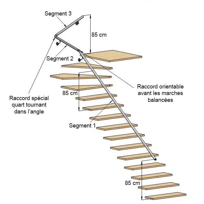 Comment fabriquer une main courante d'escalier ? - Blog - Métalenstock